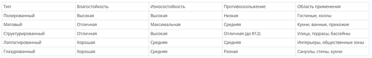 sozhnewsby_Керамогранит_что_это_состав_производство_20251120221821032_4.png